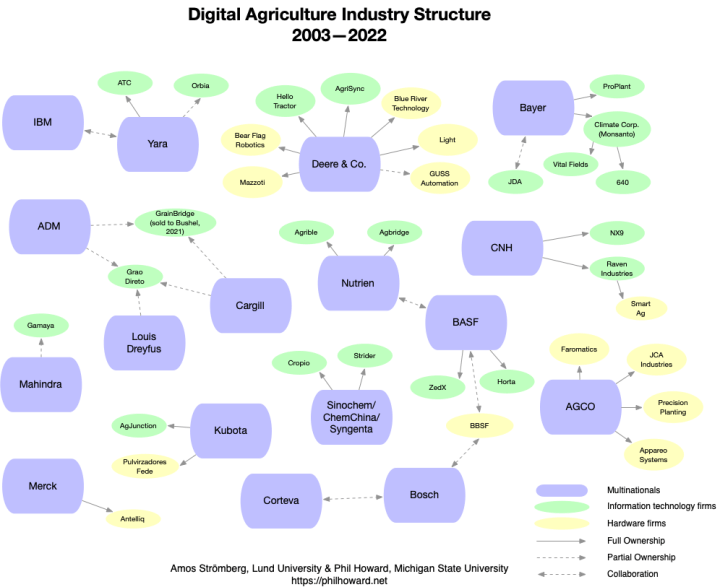 Recent Changes in the Global Seed Industry and Digital Agriculture ...